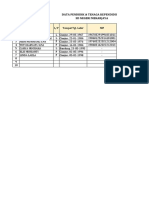 Data PTK SDN Mekarjaya