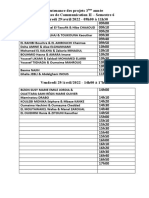 Soutenance Des Projets 3ème Année 2022