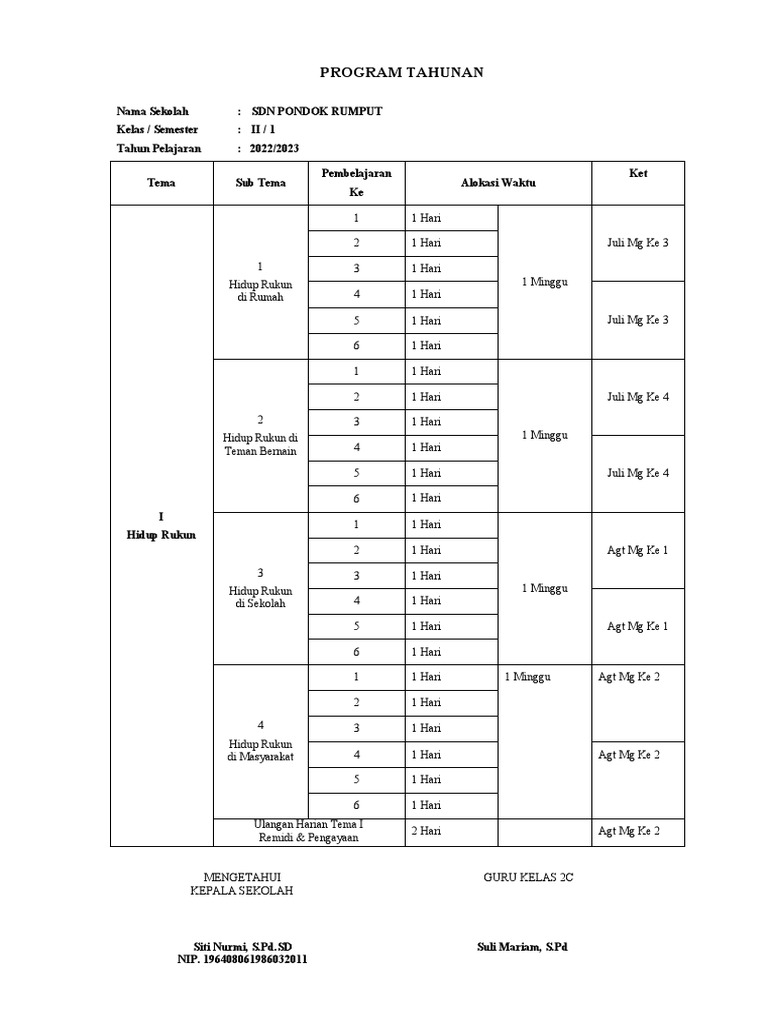 Prota Kelas 2 Sd Pdf