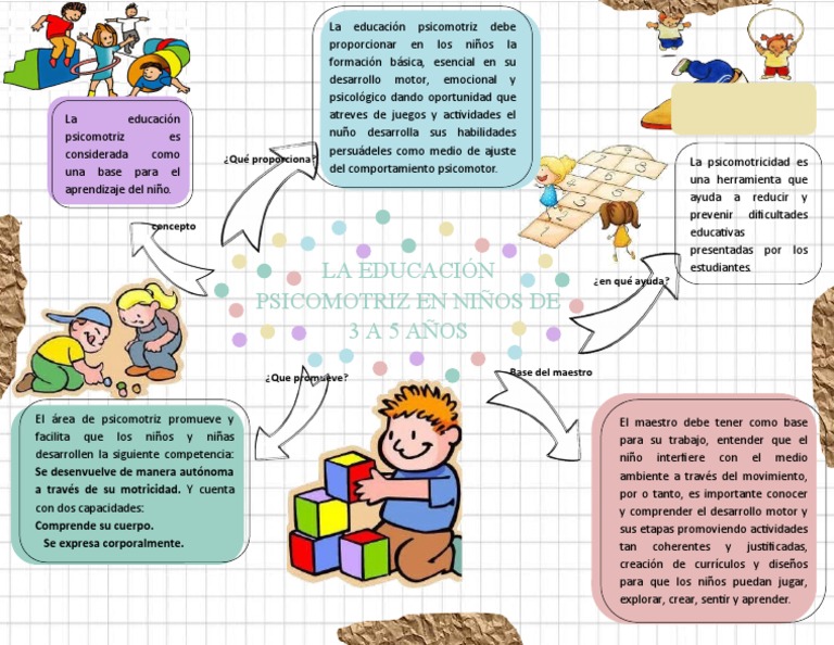 Educación Psicomotriz en Niños 3-5 Años | PDF | Teoría de la educación ...