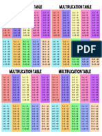 Multiplication Table