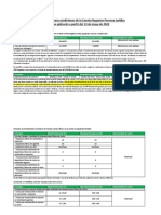 Detalle Cambios Tarifario CN PJ