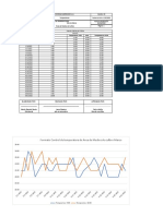 Formato de Control de Temperaturas Mes de Marzo Área de Medios de Cultivo