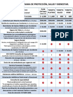 2020 - Tabla de Beneficios Tarjetas VRIM