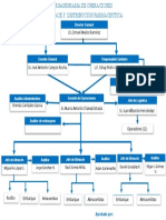 Organigrama Operaciones