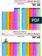 Irregular Verbs: Student S Name: - Date