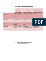 RÚBRICA PARA TRABAJOS INDIVIDUALES