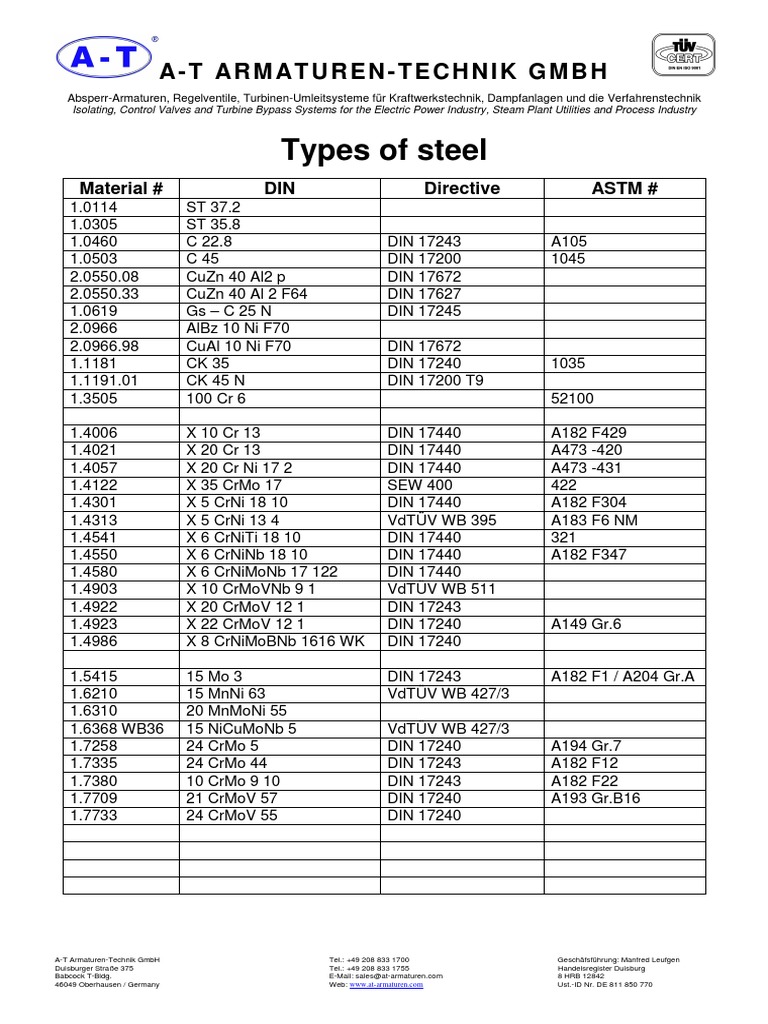 AT Table Steels | PDF