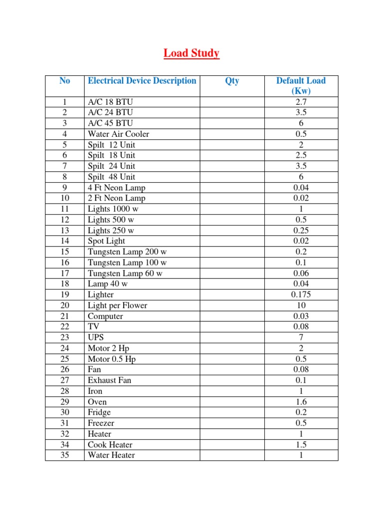 Electrical Load Study Default Loads for Various Devices PDF