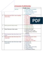 Diesel Generator Troubleshooting