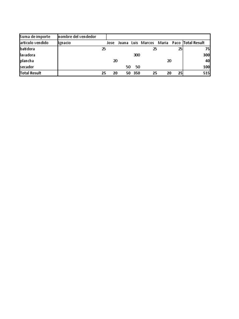Tablas Dinamicas Hoja de Calculo (Jeimy Pulido) PDF