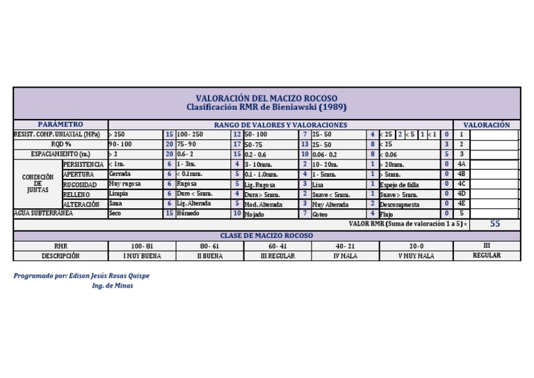 Clasificacion RMR de Bieniawski 1989 | PDF