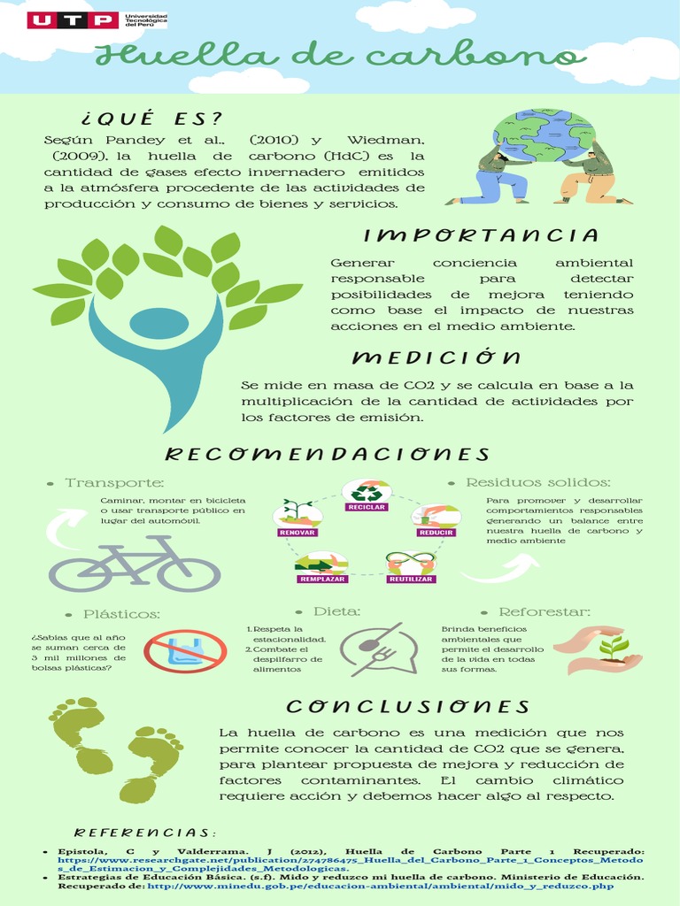 Infografía sobre la Huella de Carbono | PDF | Huella de carbono ...
