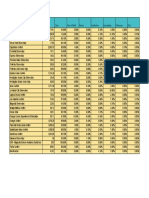 Data Per District - Sheet1