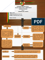 Tarea Autónoma Semana 7