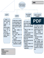 Esquema Curva de Demanda