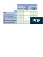 Matrices Acreditación