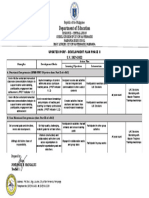 Updates to Pampanga High School Development Plan for 2021-2022