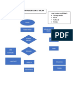 Flowchart Mba Eti