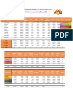 Planilla de pago empresa distribuidora frutas