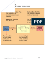 Defined Contribution Plan Defined Benefits Plan: Illustration 21-1