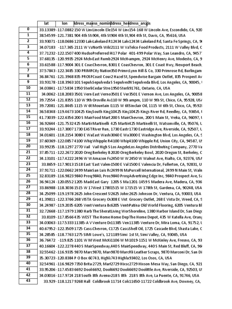 California Address and Location Data | PDF | Travel | Home & Garden
