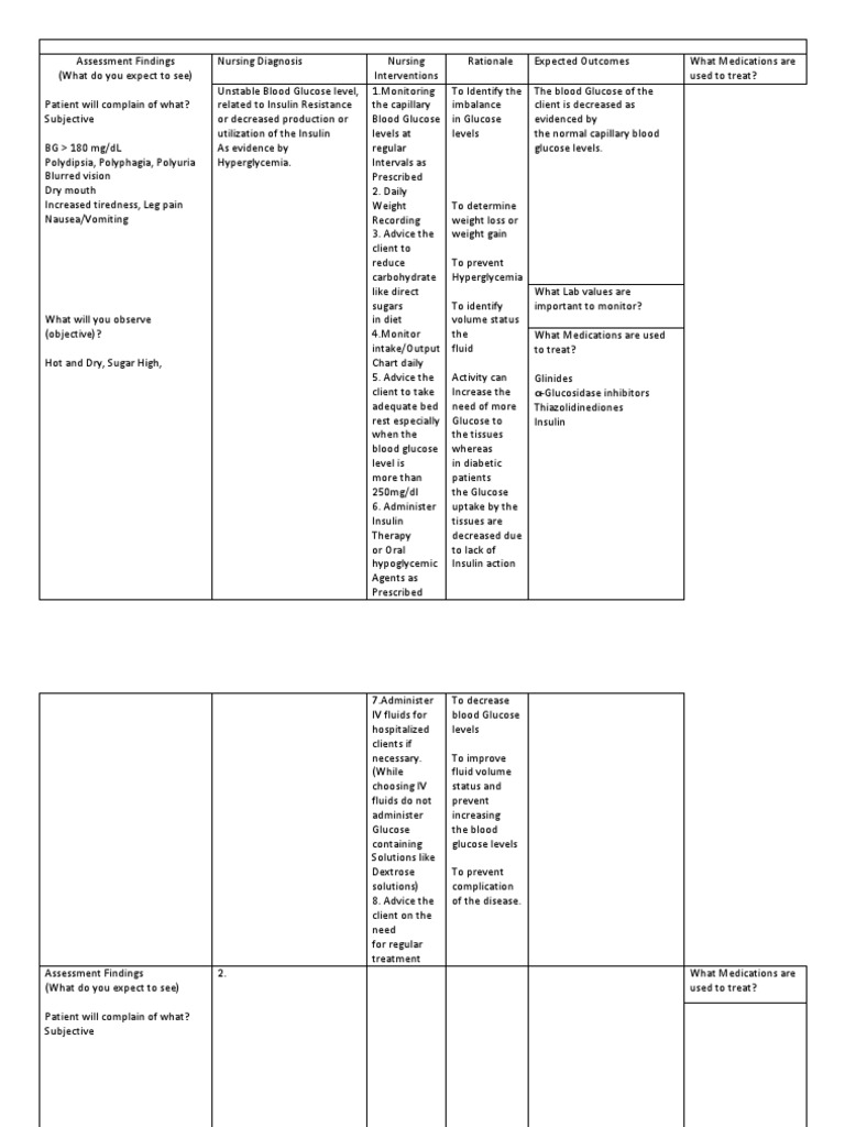 diabetes care plan | PDF | Hyperglycemia | Diabetes
