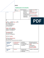 Modificadores Del Sustantivo