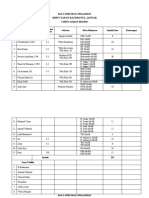 Data Guru Mapel SMP-SMA