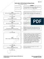 Troubleshooting qsx15 Engine Difficult To Start