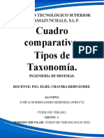 CUADRO COMPARATIVO_TAXONOMIA_ING_SISTEMAS_JLHR