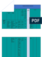 Developing Competencies Evaluation