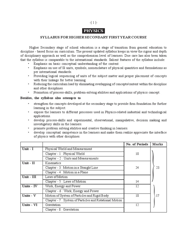 HS 1st Year Physics Syllabus 2025 | PDF | Momentum | Force