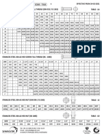 HSN CODE: 7318: EFFECTIVE FROM 24-02-2021 Rate in Rupees Per 100 Pcs