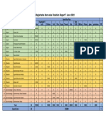 PCM Commodity Wise Performcne 7-June-2022