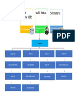 Struktur Organisasi K3