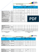TABLE OF SPECIFICATION