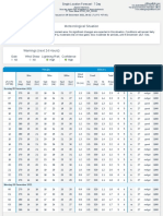 DTN OffshoreForecast Jepara Indonesia 2021-12!04!2303