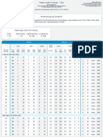 DTN OffshoreForecast Jepara Indonesia 2021-12!09!2306