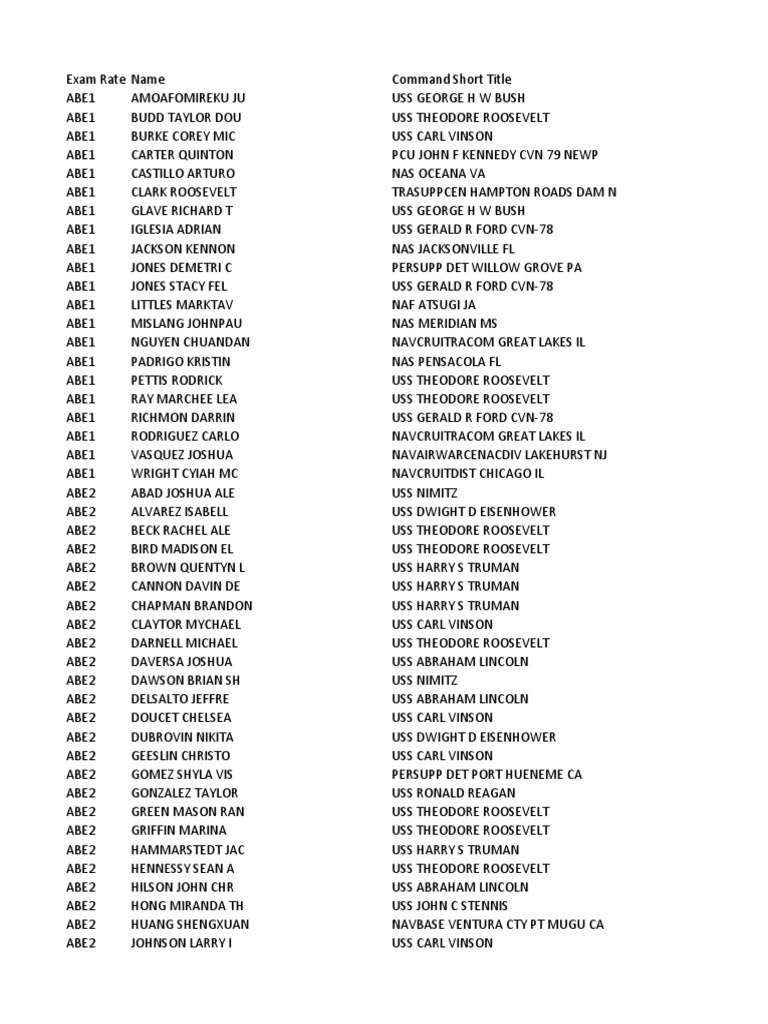 Cycle251 Ad | PDF | Aircraft Carrier | State Related Ships