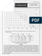 Horizon® Mirage™ Model B-2 Sprinkler Spray Pattern