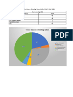 Daftar 10 Pasien Neuro-Onko Rawat Jalan RSUP HAM 2021