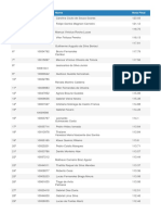 Resultado PCDF 1