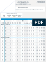 DTN OffshoreForecast Jepara Indonesia 2021-12!01!0903