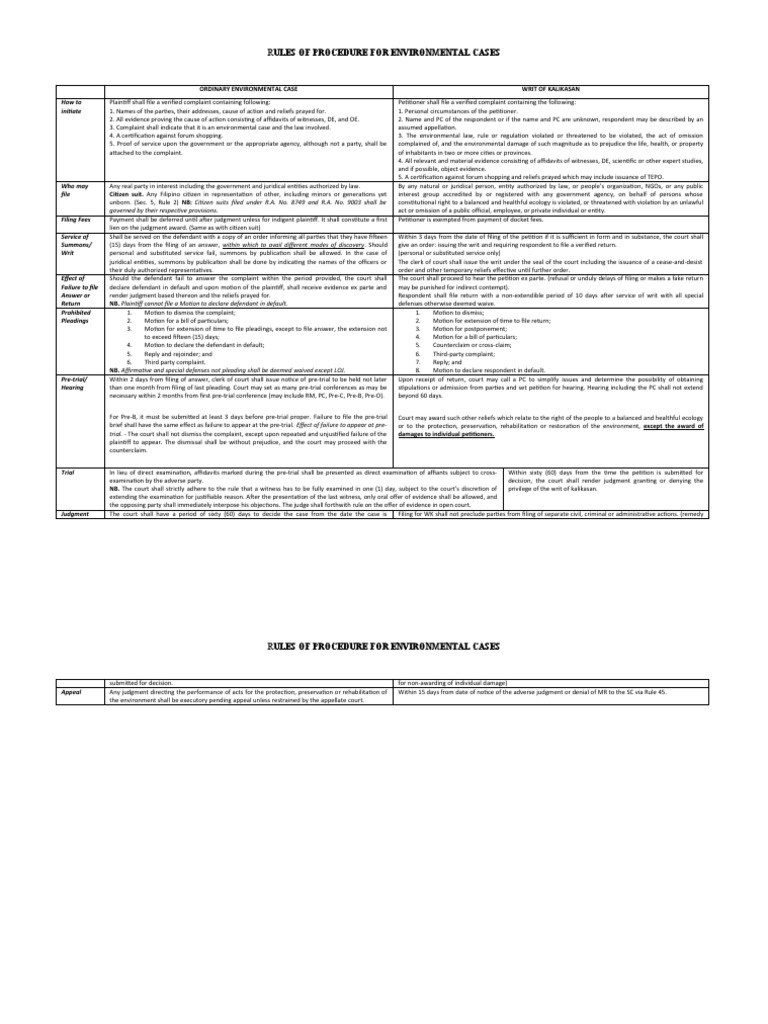 Environmental Case Procedure Guidelines | PDF | Complaint | Judgment (Law)