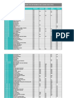 License Comparison Chart For Sap Business One License User Types