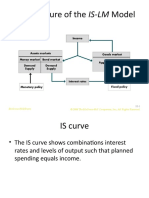 Islm Model