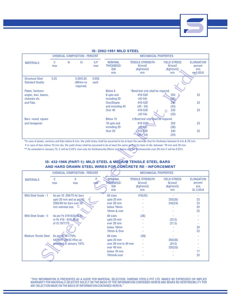 mildsteelgrades PDF Steel Alloy