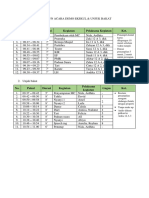 Rundown Demo + Unjuk Bakat