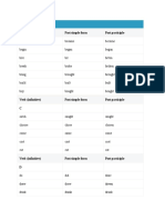 Verb (Infinitive) Past Simple Form Past Participle: English Irregular Verbs